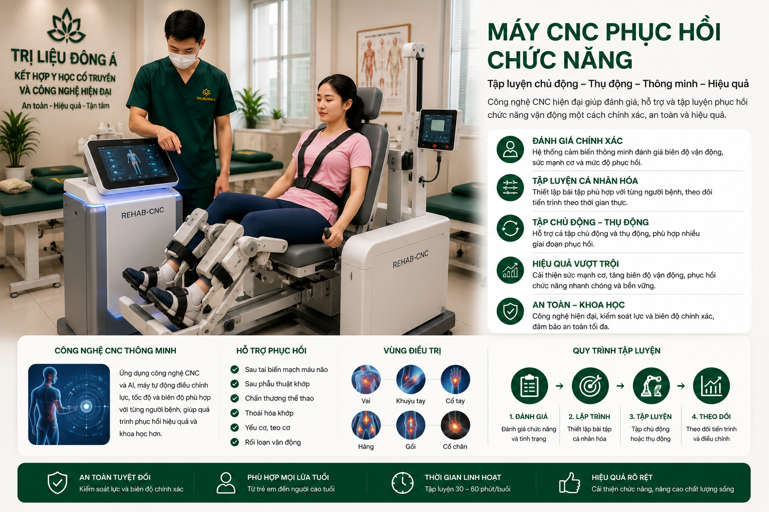 Thiết bị Máy CNC phục hồi chức năng